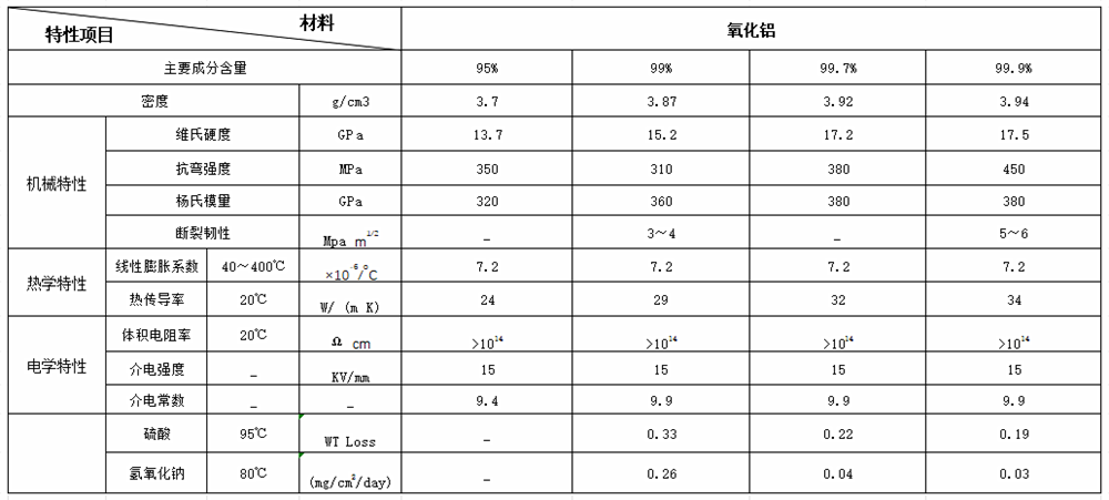 氧化铝陶瓷.png