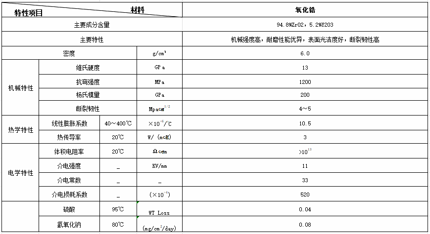 氧化锆.png